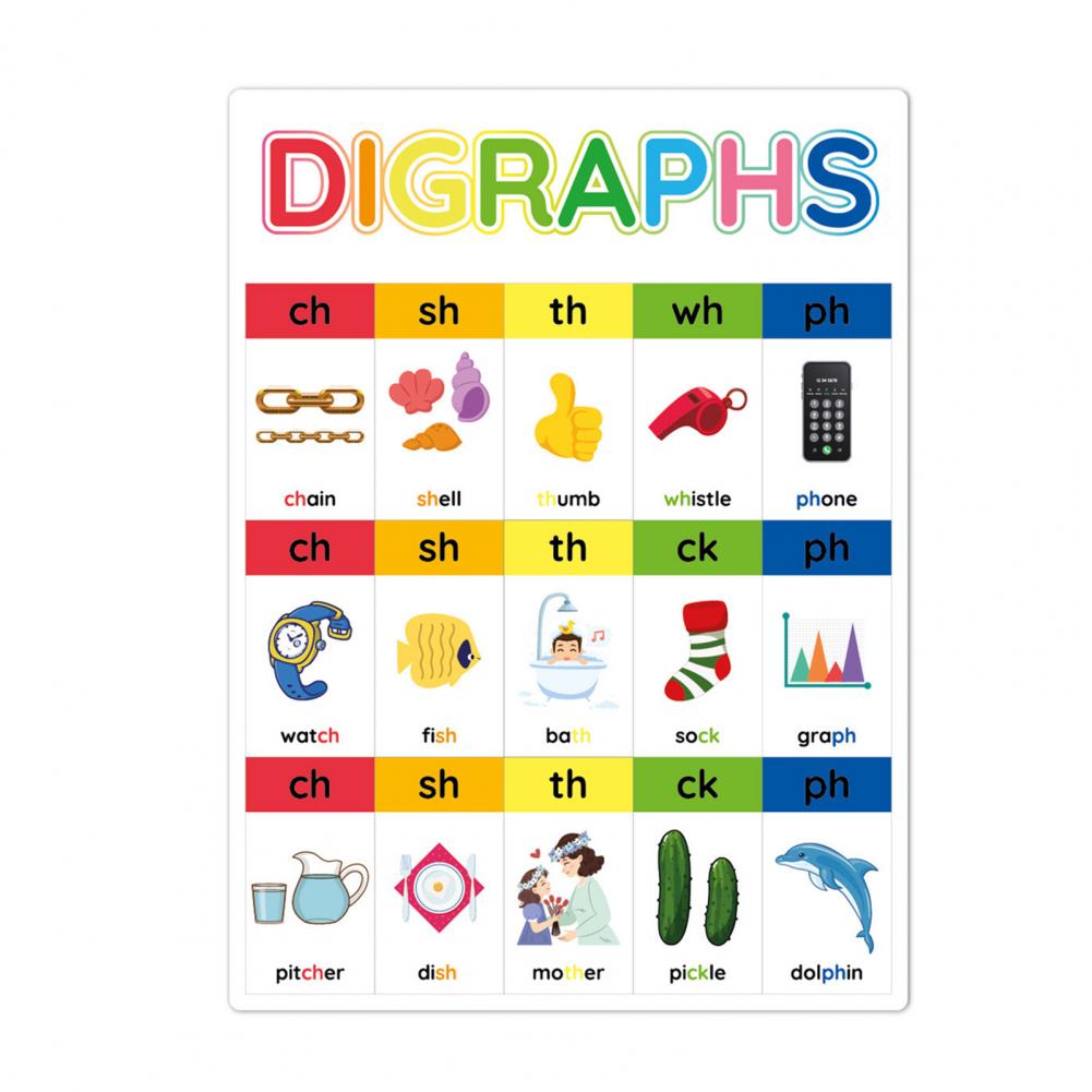 Kids Abc Chart Educational Pho - Abc Kids Early Education ulasan dan harga
