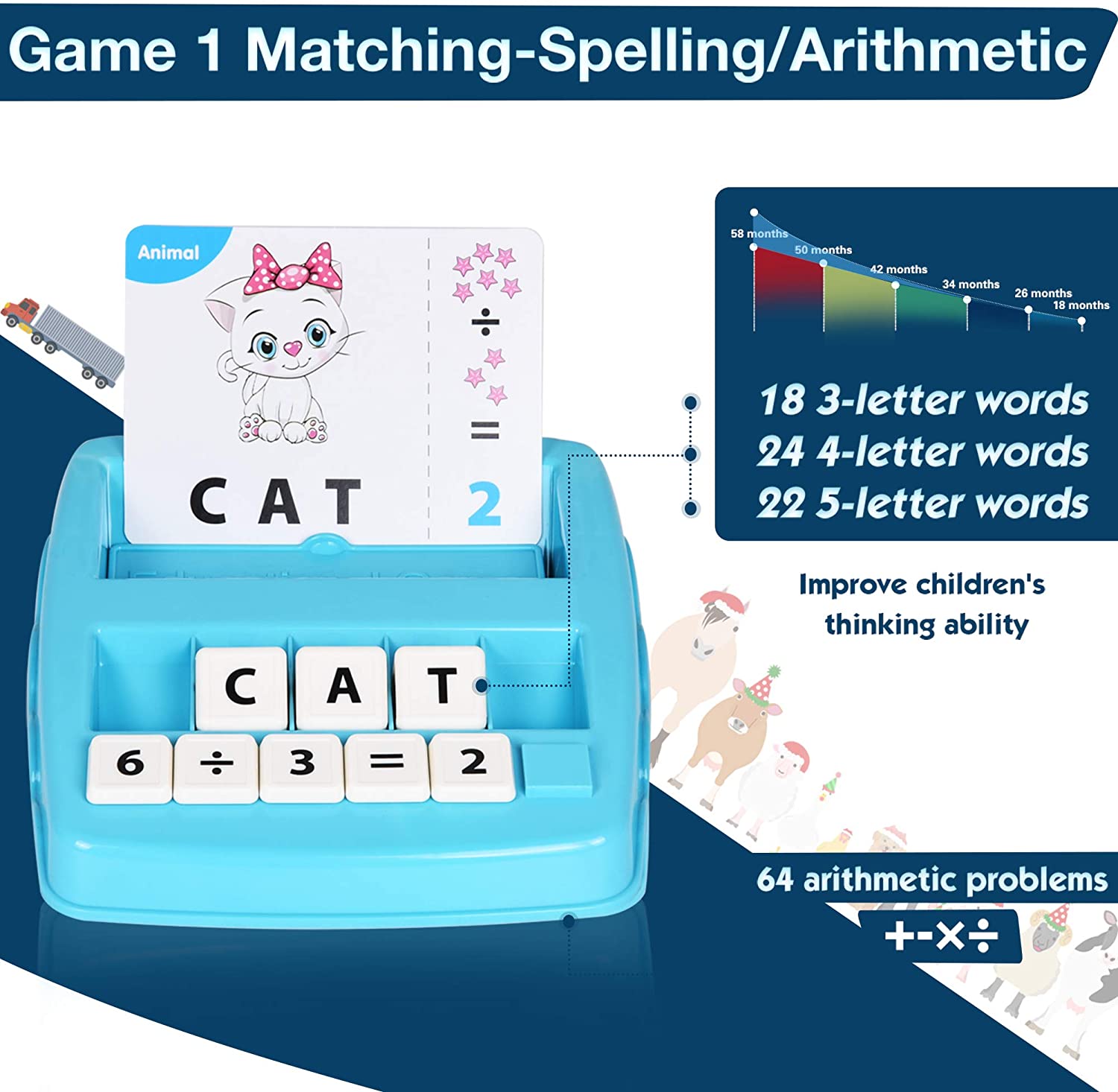 2 in 1 Preschool Sight Words S - Kids Educational - Alphabet Numbers & More ulasan dan harga