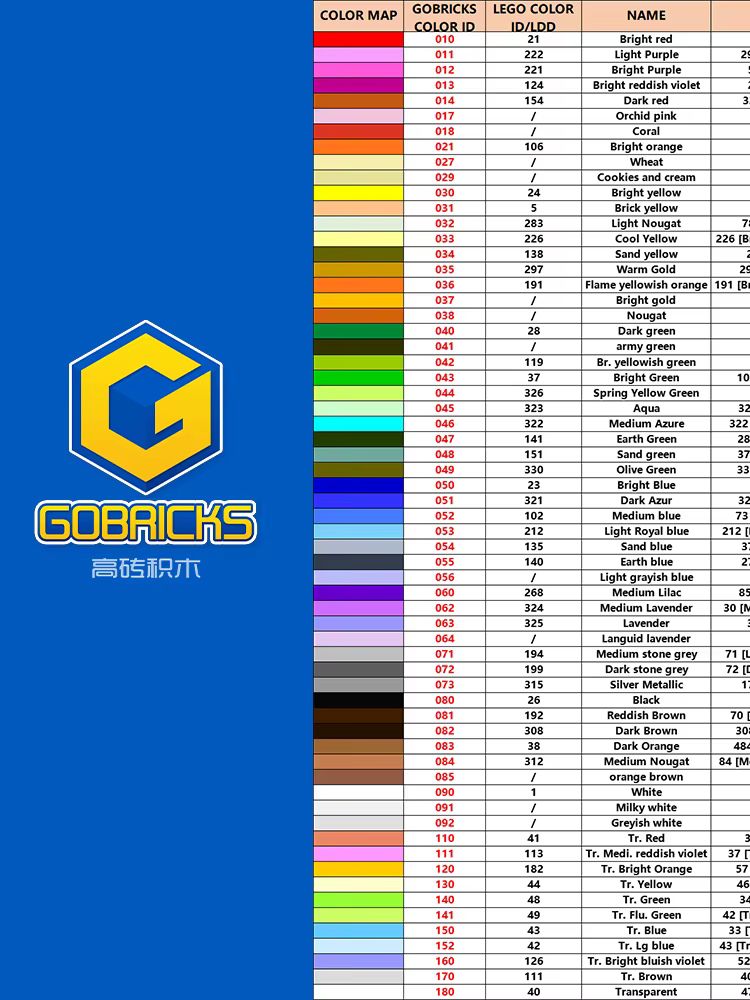 Gobricks MOC Assembles Particl - Kids Education Hub ulasan dan harga