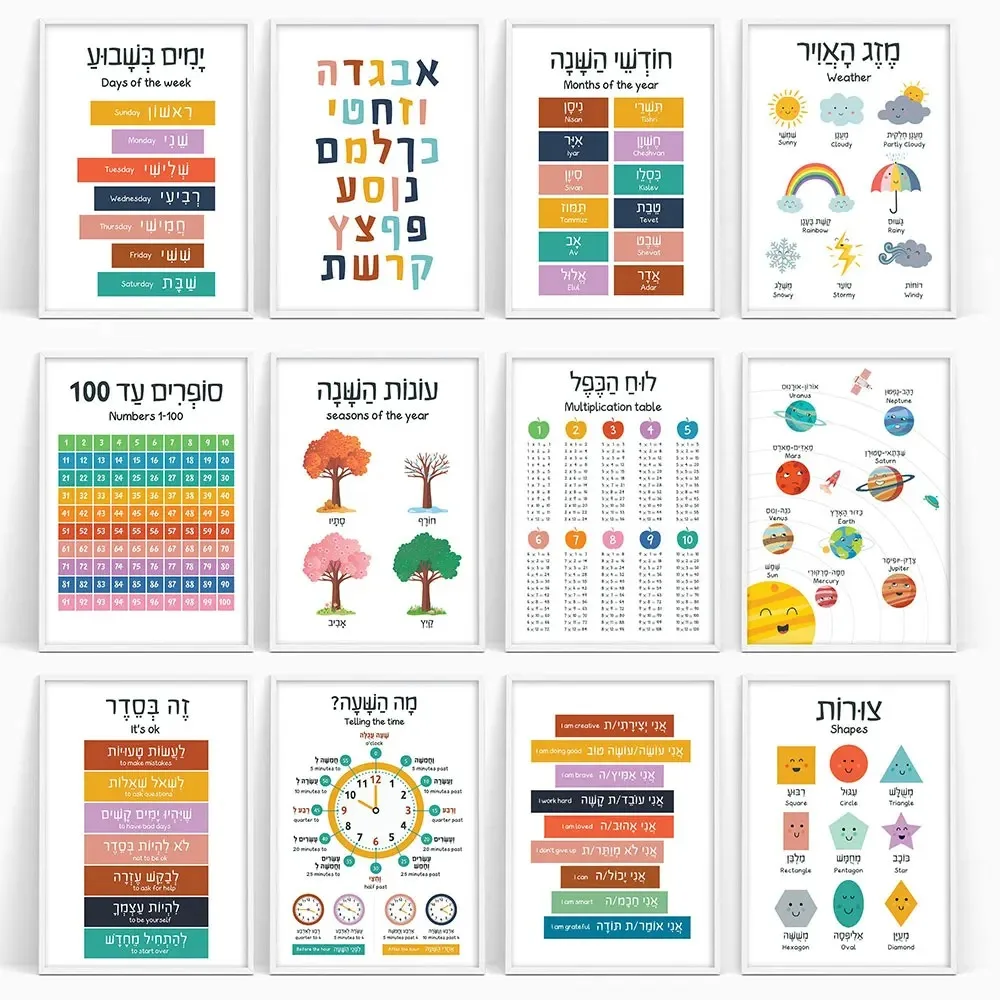 Canvas Painting Hebrew English - Kids Educational - Alphabet Numbers & More ulasan dan harga