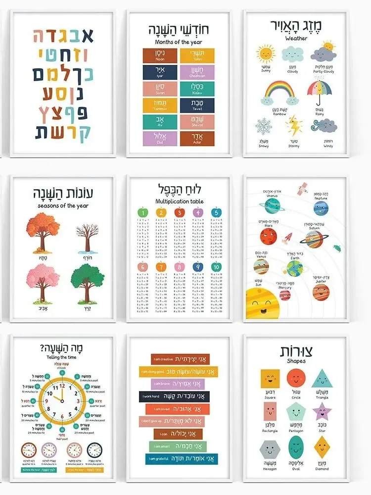 Canvas Painting Hebrew English - Kids Educational - Alphabet Numbers & More ulasan dan harga
