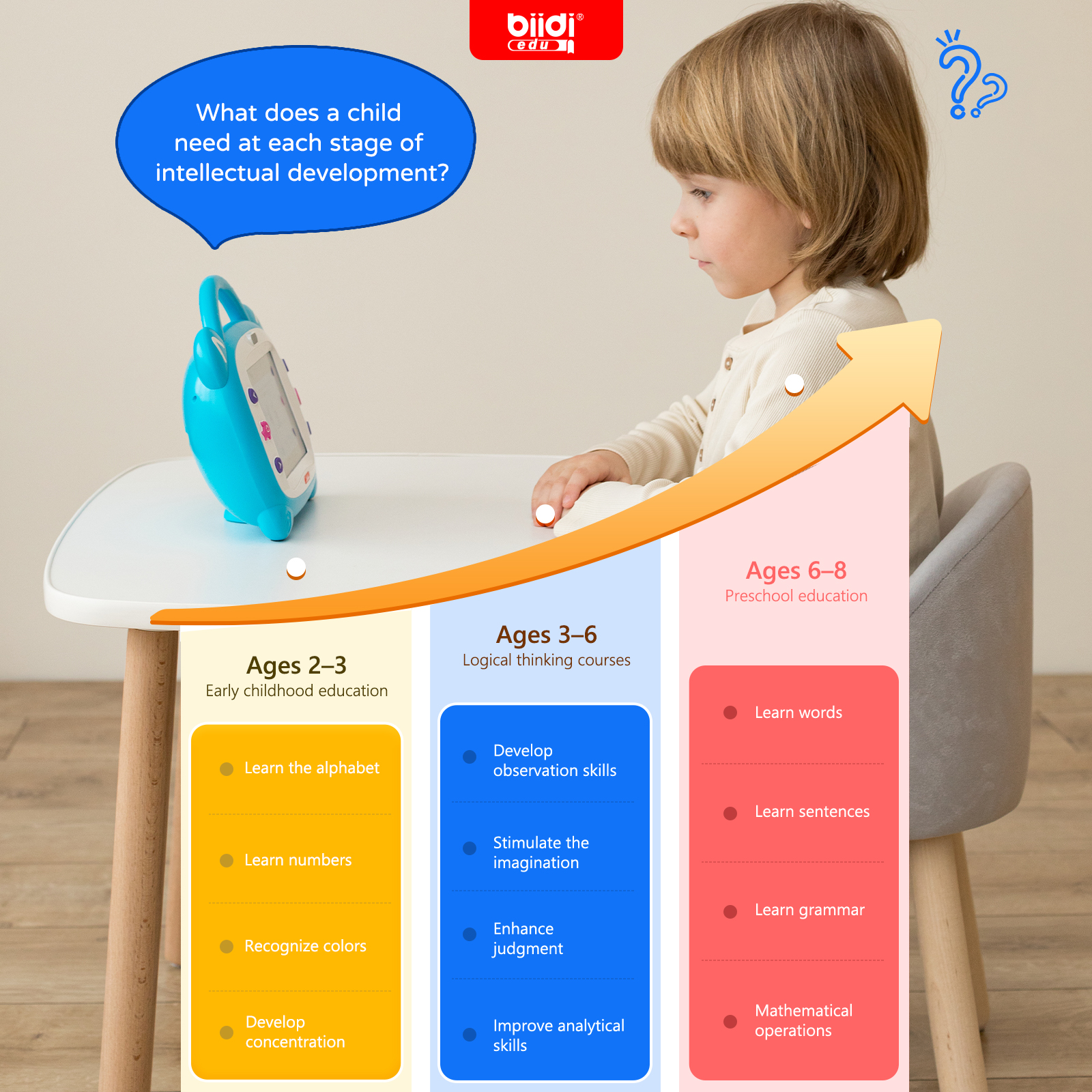 Russian Kazakh English Karaoke - Abc Kids Early Education ulasan dan harga